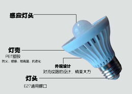 智能省电新选择 深圳市启辰LED人体感应灯震撼登场